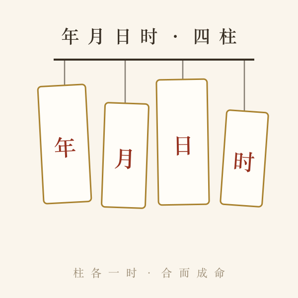 生辰八字四柱排盘
