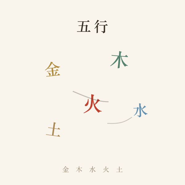 五行生克图