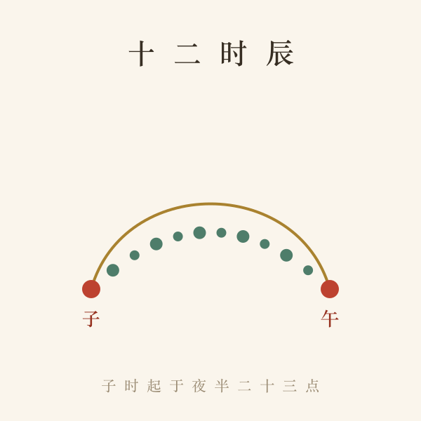天干地支与喜用神