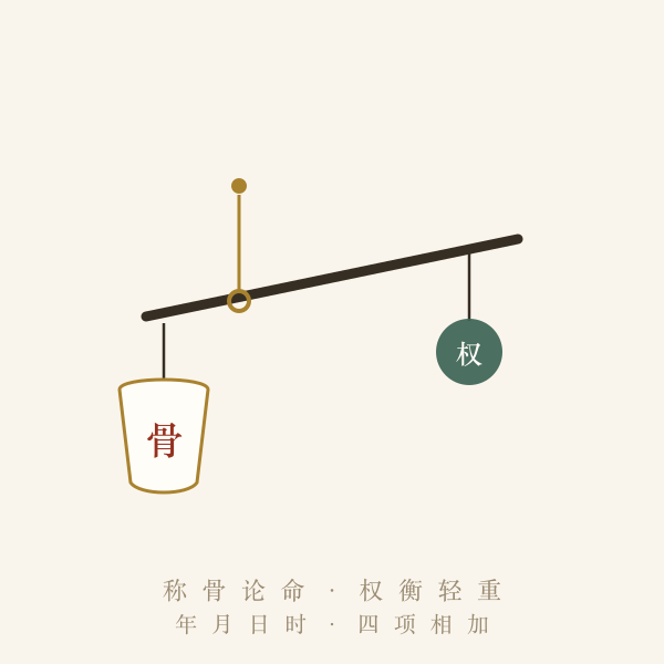 称骨算命戥秤