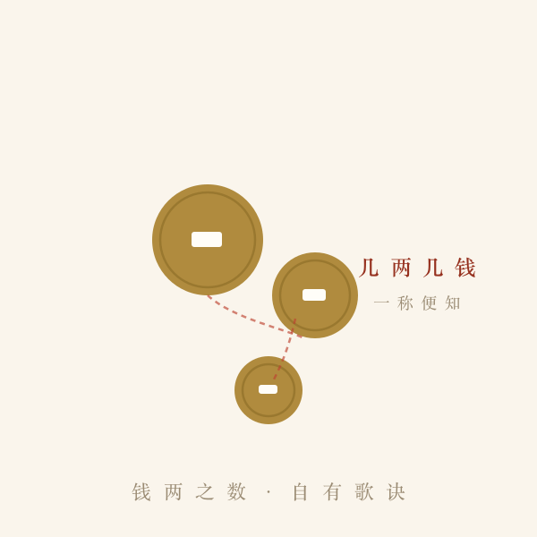 骨重几两几钱