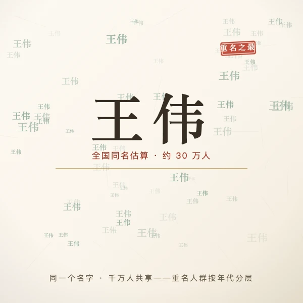 全国重名查询按年代估算
