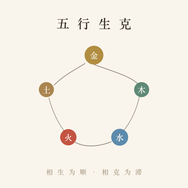 三才配置五行生克