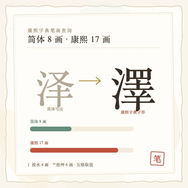 康熙字典笔画查询与简体笔画对照