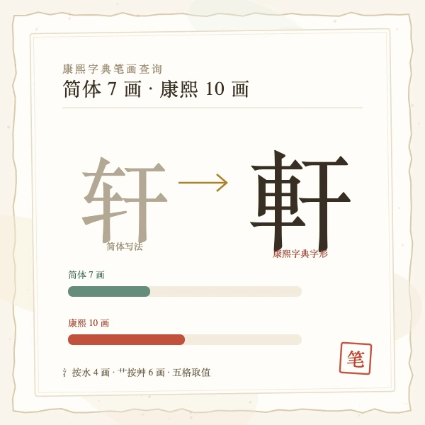 姓名学笔画部首折算规则