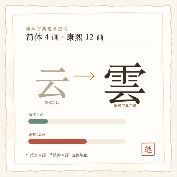起名用字笔画五行速查