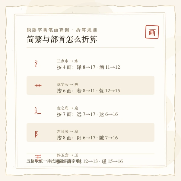 2 画数理五行与吉凶