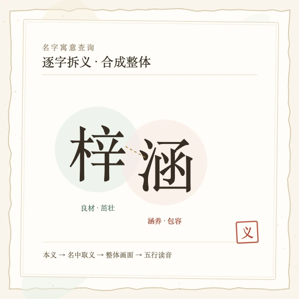 名字寓意查询与逐字释义
