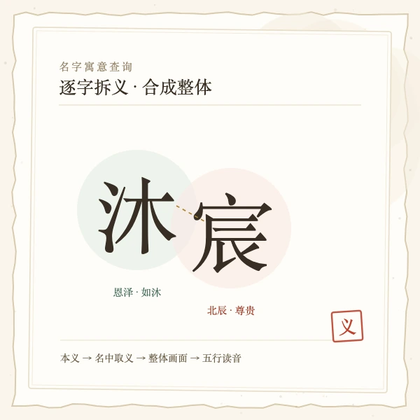 名字整体寓意与五行结构