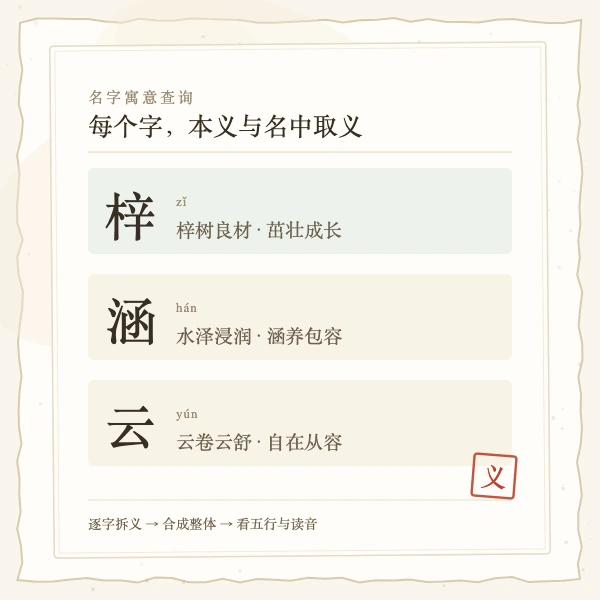 高频名字寓意对照