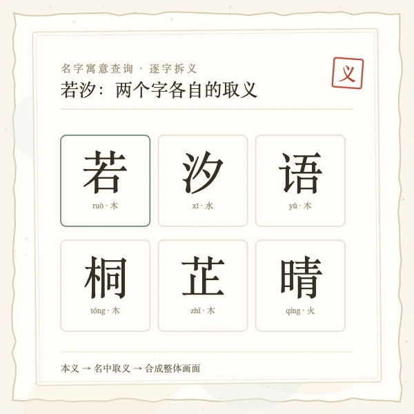 星辰名字寓意