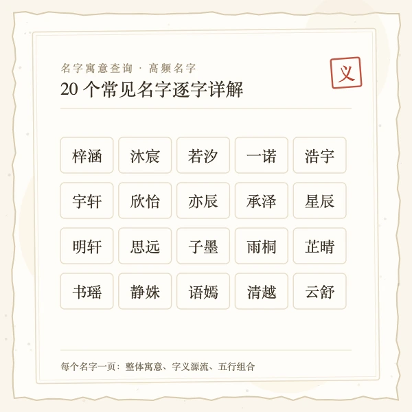 星辰名字出处