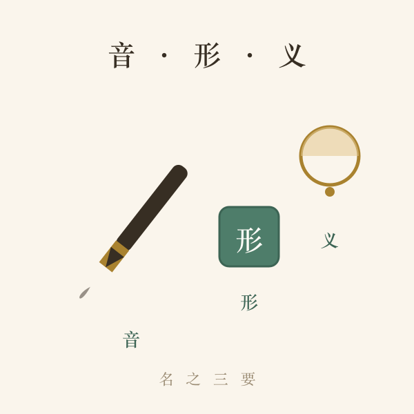音形义与五行数理