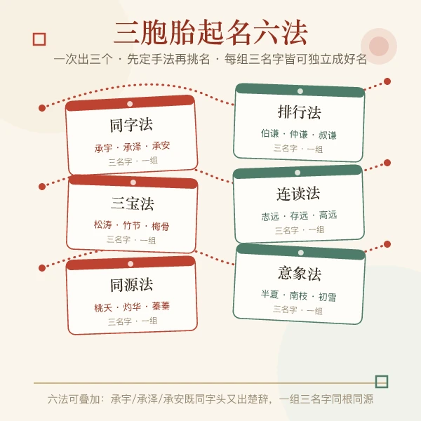 三胞胎起名六法图解