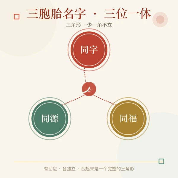 三胞胎名字三连配对