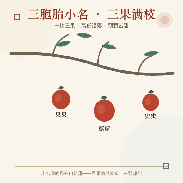三胞胎起名要点三足鼎立