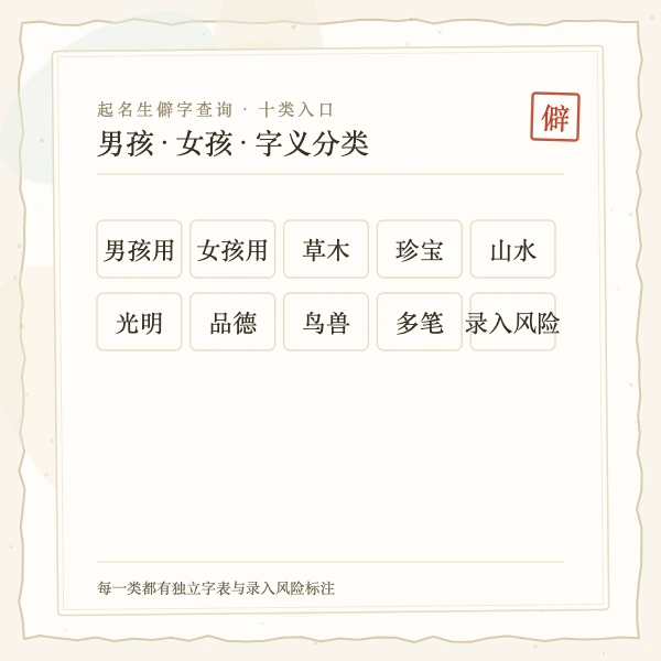 品德修养类生僻字组合示例