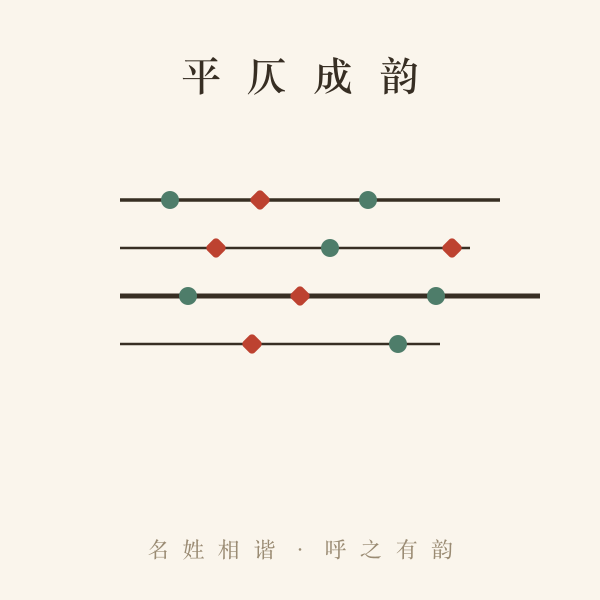 典故出处与音律