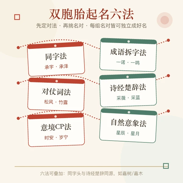双胞胎起名六法图解