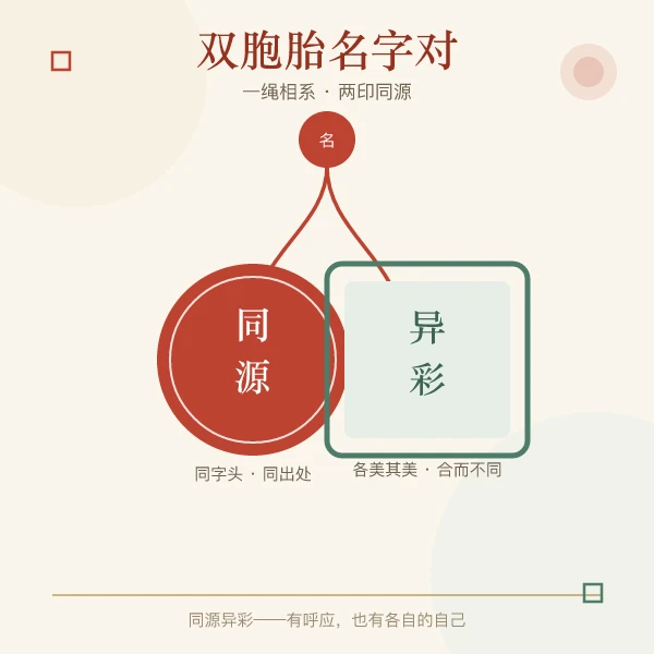 双胞胎名字对配对