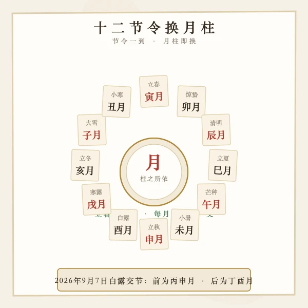 出生月份起名十二宫历盘
