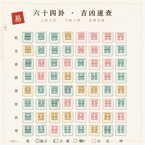六十四卦姓名吉凶速查